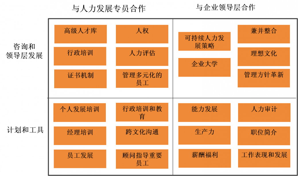 PDC service offering in Chinese